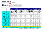 進口原裝JAE日本航空電(diàn)子加速度計 速度傳感器